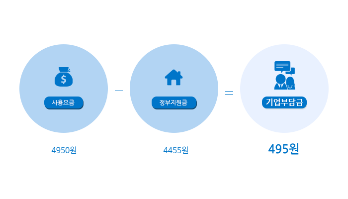 티밍스페이스 가격